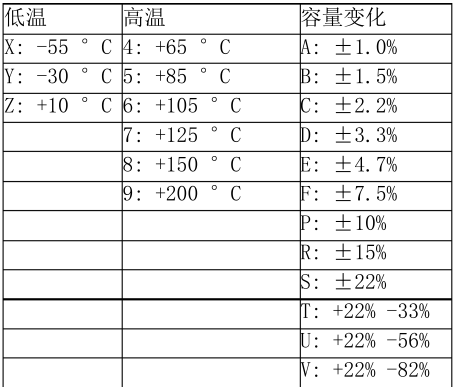 贴片电容材质参数